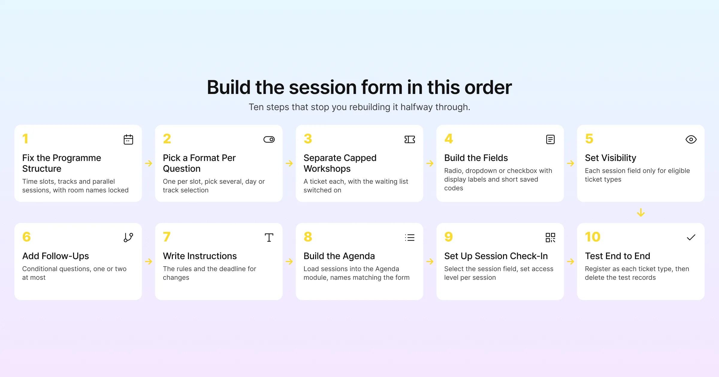 Build the session selection form in this order: ten steps that stop you rebuilding it halfway through