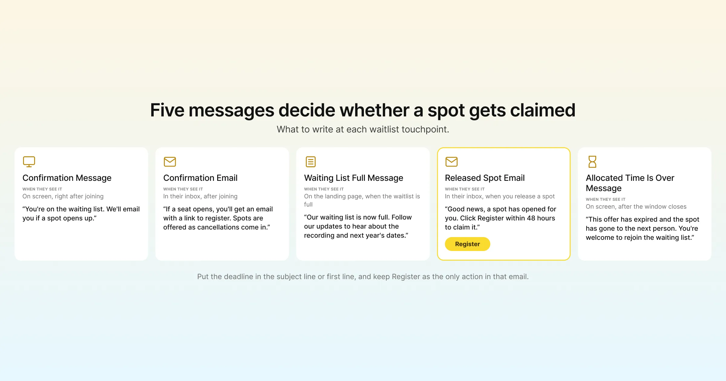 Five messages decide whether a spot gets claimed: what to write at each waitlist touchpoint