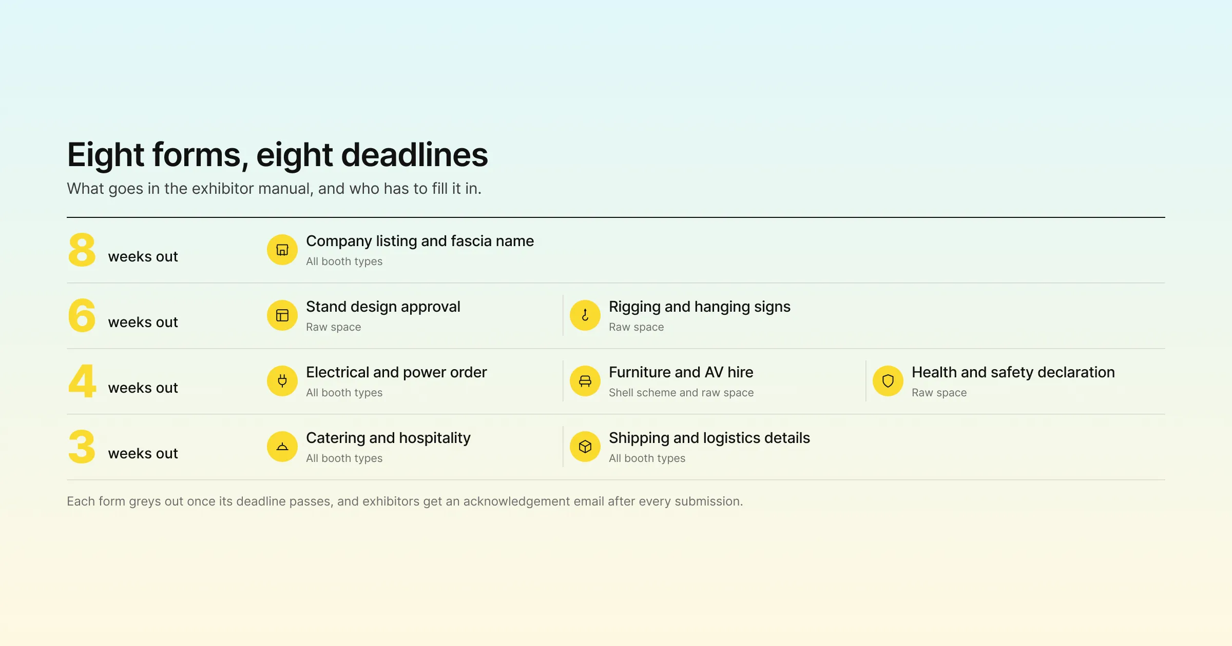 Eight exhibitor manual forms and eight deadlines: what goes in the manual and who has to fill it in
