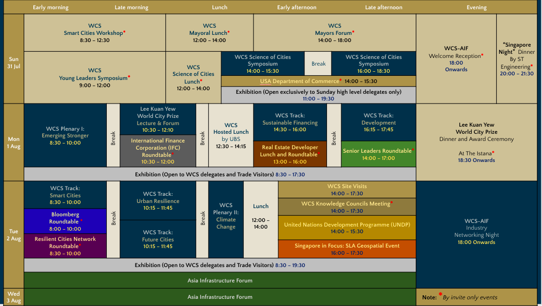 World Cities Summit 2022