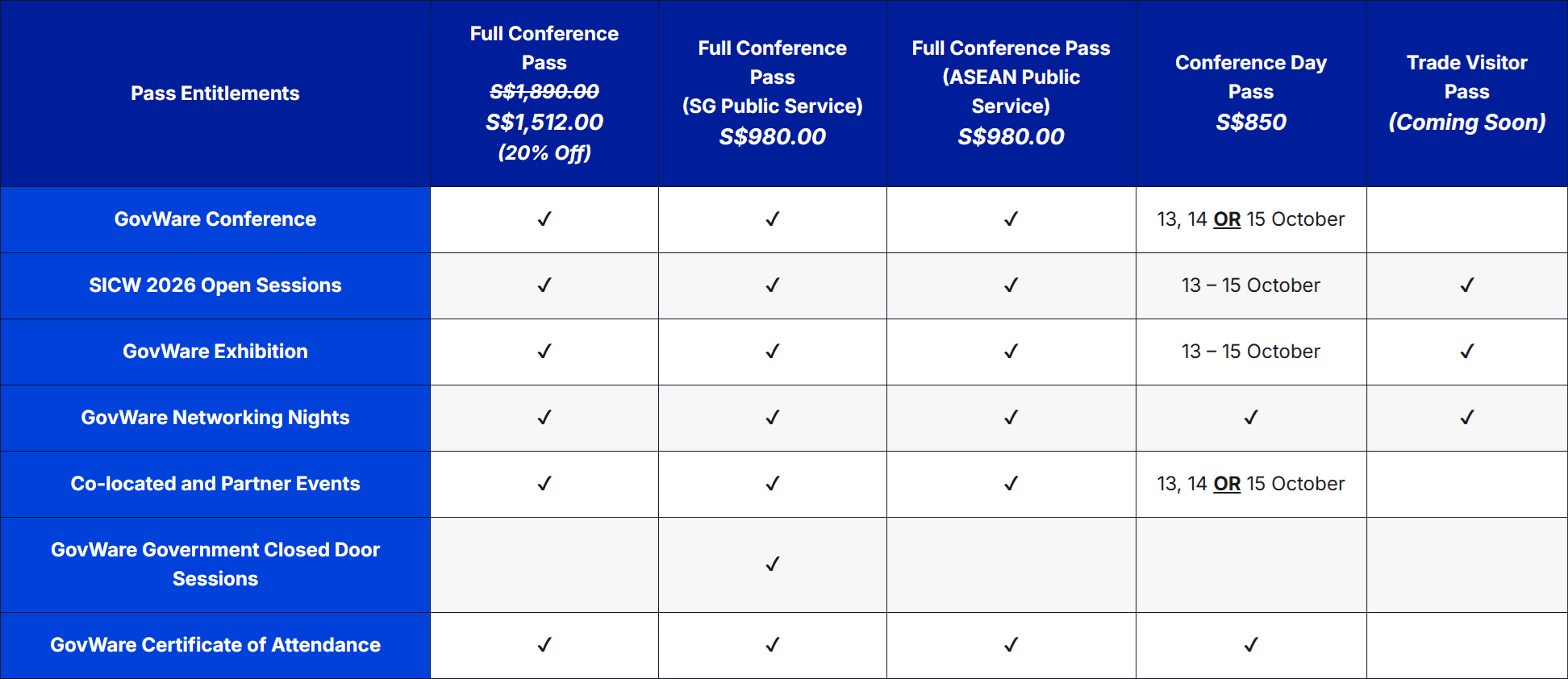 gw26_entitlements_table_1.png